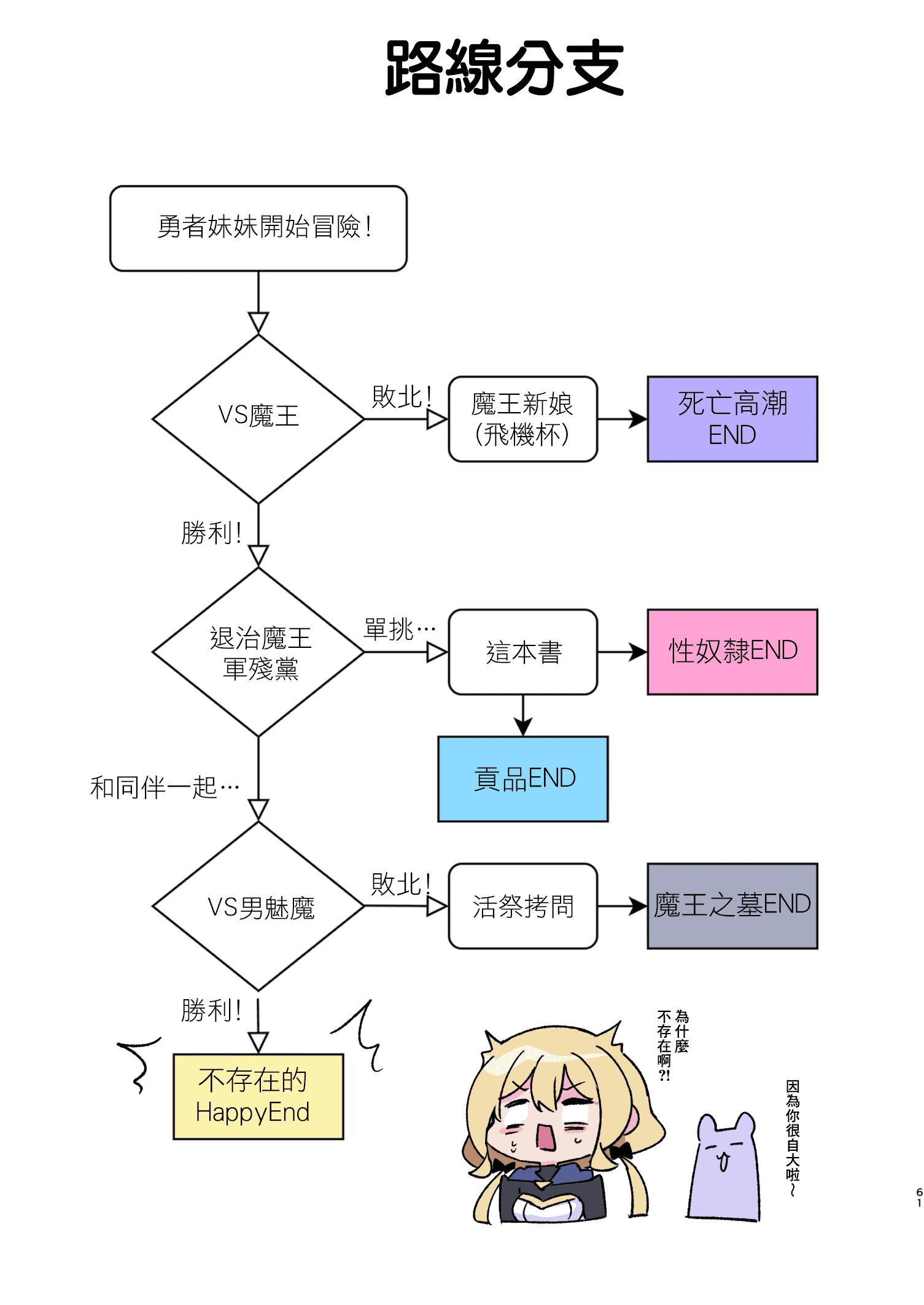 汉化版-[矢印キー (星名めいと)] 勇者ちゃんの冒険は終わってしまった！ 勇者妹妹的冒险结束了！ [中国翻訳] [DL版] [暴碧汉化组]_第7集