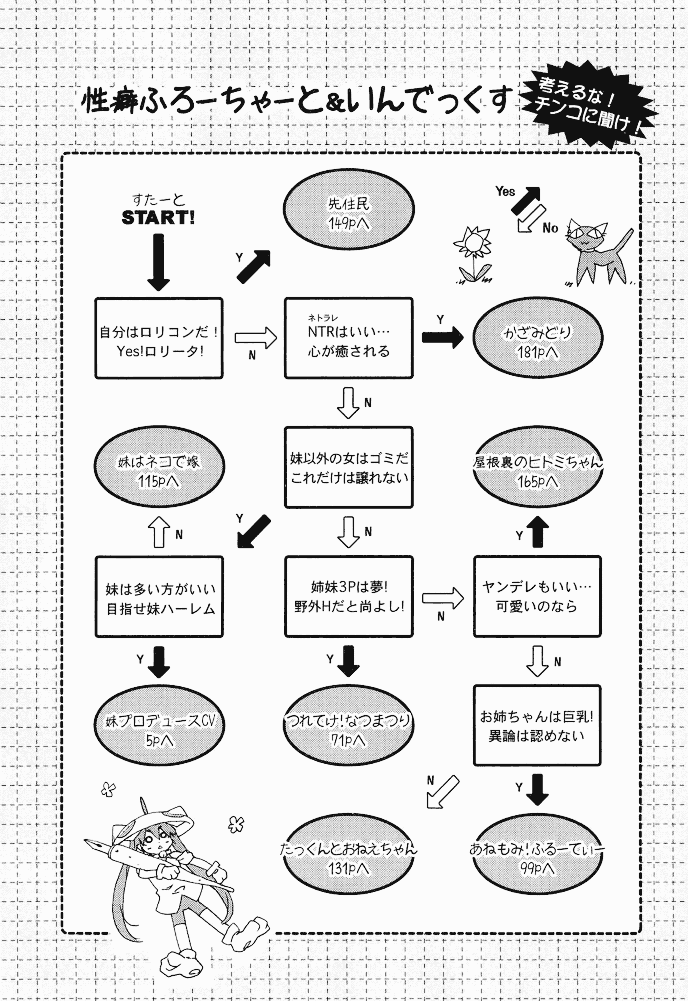 汉化版-[茶否] お姉ちゃんと妹は俺の嫁_第5集