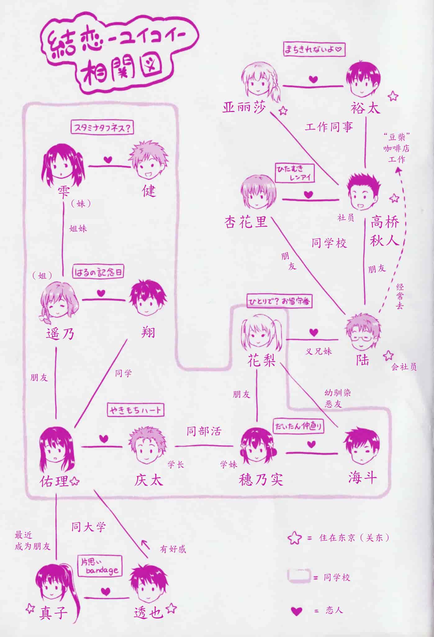汉化版-[花札さくらの] 結恋 -ユイコイ-_第1集